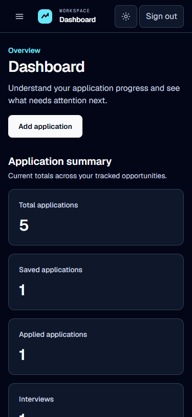 CareerFlow dashboard adapted to a 375 pixel mobile viewport